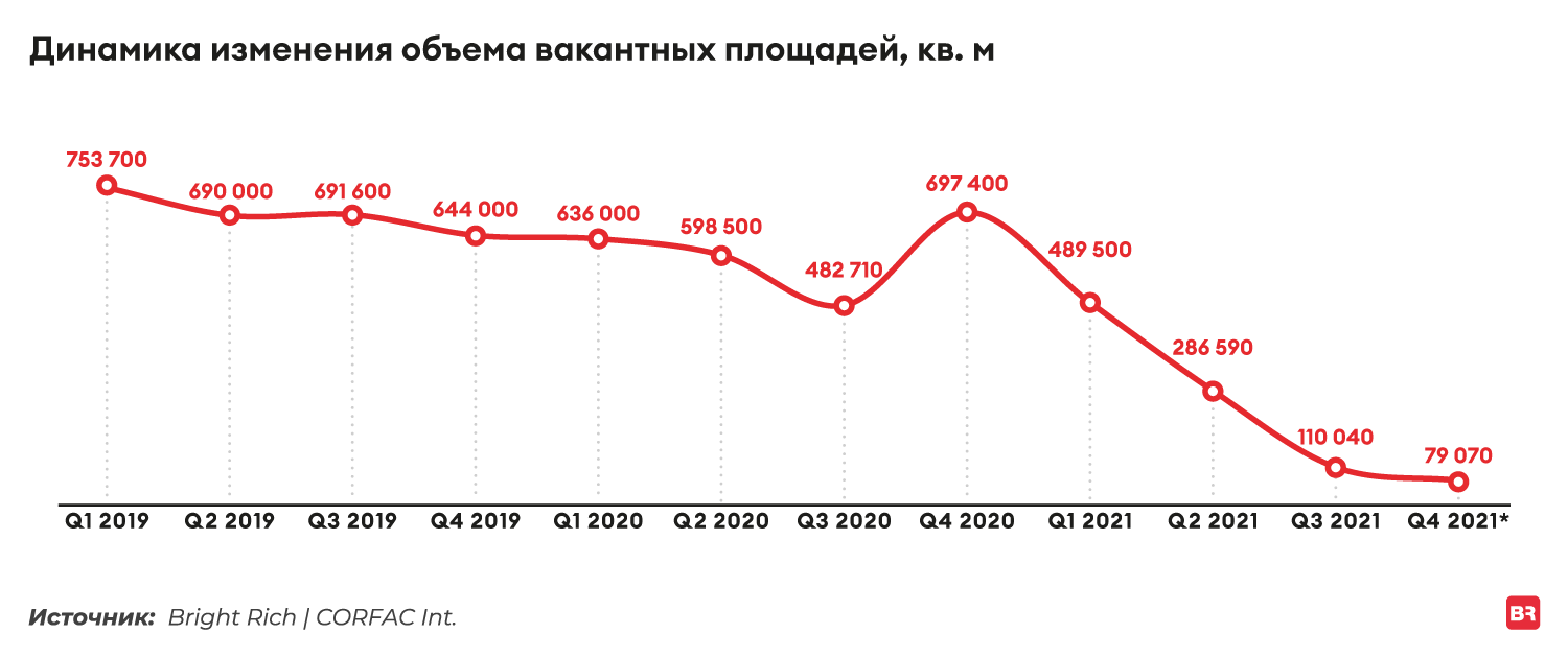 Динамика москва